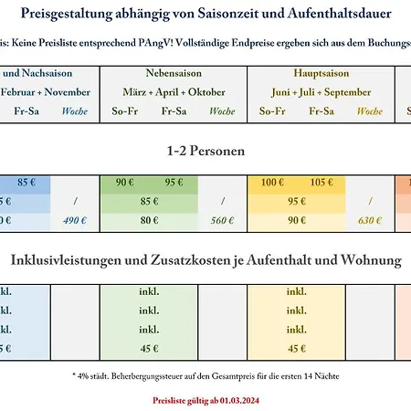 Altstadtglueck - Inklusive Privatparkplatz!