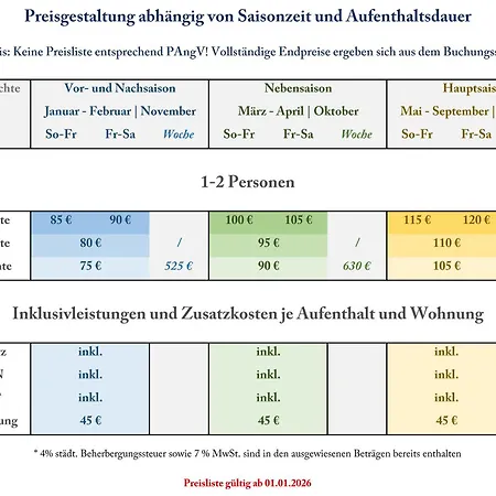 Altstadtglueck - Inklusive Privatparkplatz! 鲁纳
